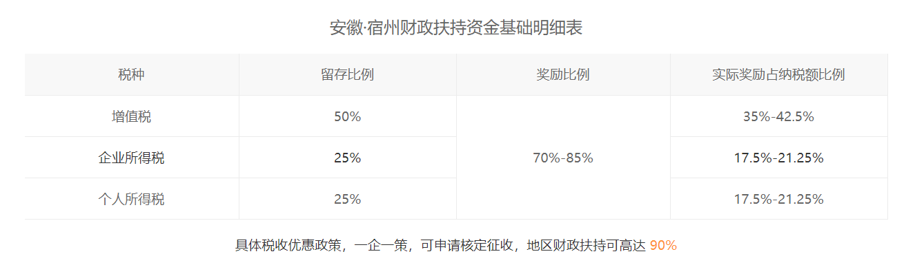 集团税务筹划难度(中汇税务集团赵国庆)(图3)