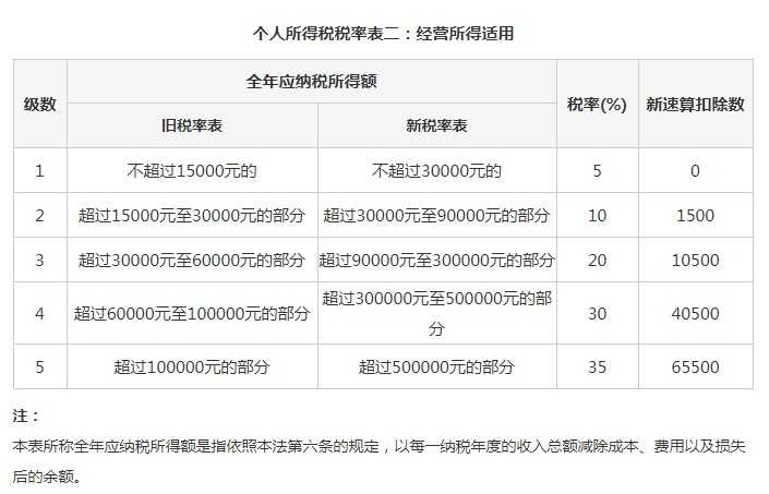 合理筹划税务(合理检查合理治疗)