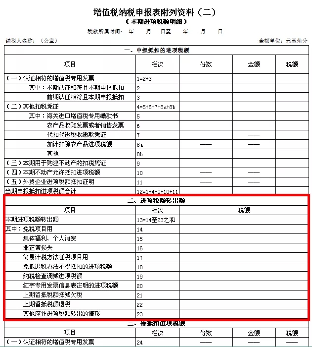 企业所得税税收筹划(房地产企业增值税筹划)