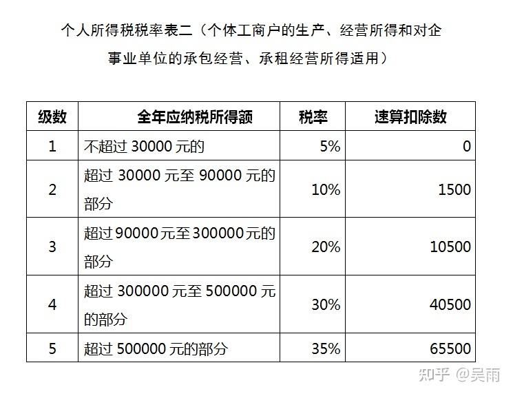 怎么合理节税(节税筹划)