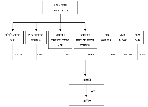 上市公司财务分析报告(a股上市财务条件)