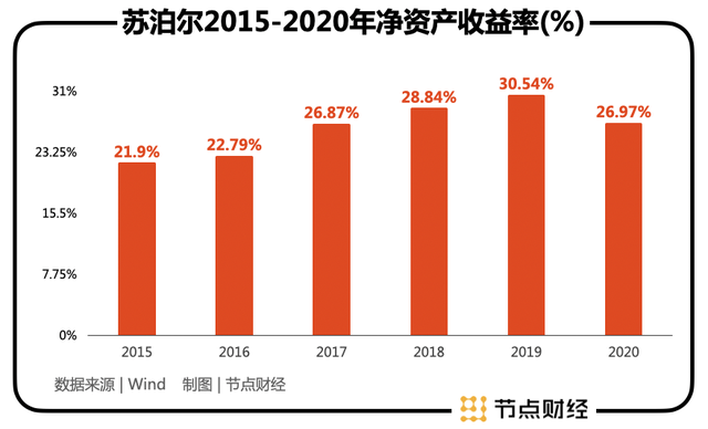 上市公司财务分析报告(a股上市财务条件)