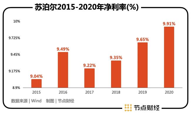 上市公司财务分析报告(a股上市财务条件)