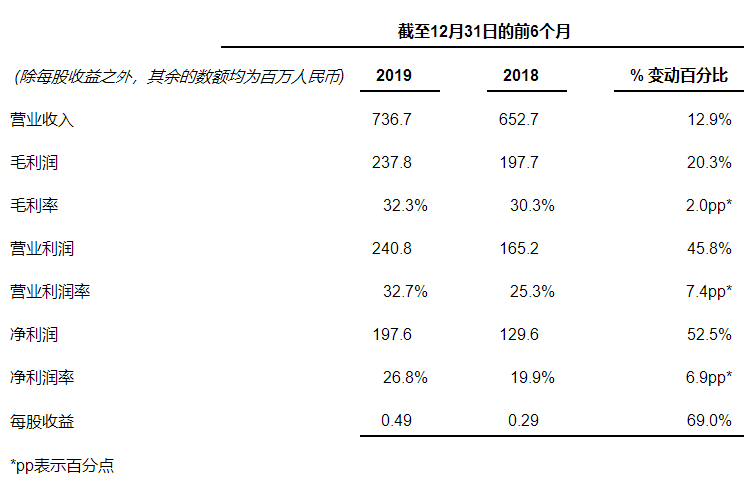 福州财务公司(福州财务咨询公司)