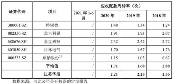 上市公司财务分析报告(上市公司财务综合分析以及财务战略的制定研究)