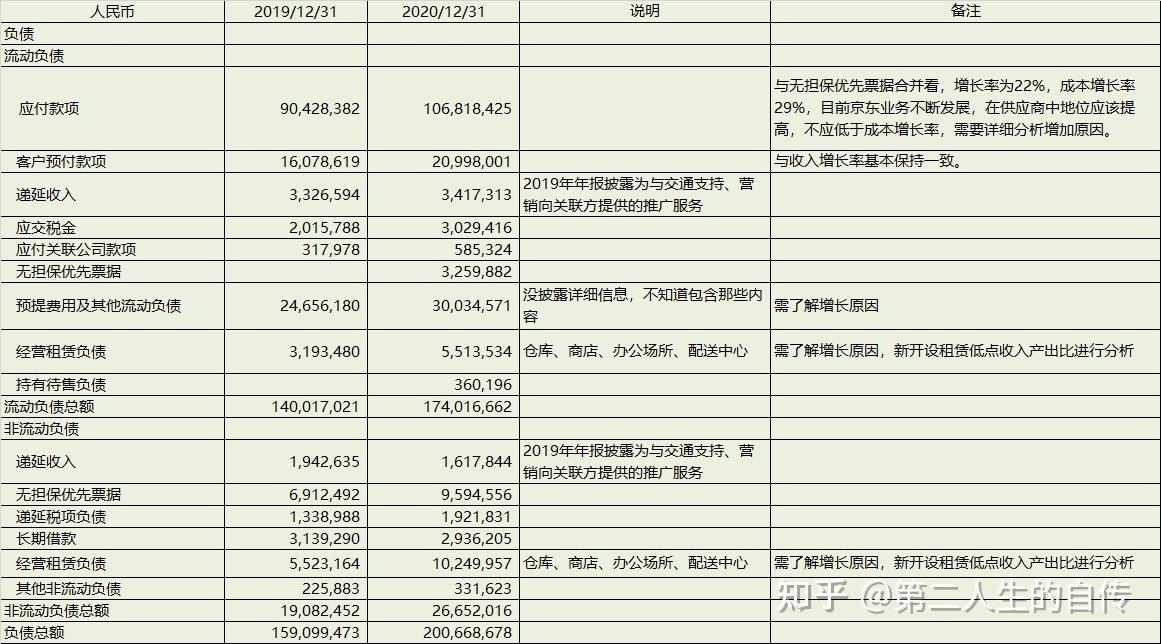 上市公司财务分析报告(上市公司财务综合分析以及财务战略的制定研究)