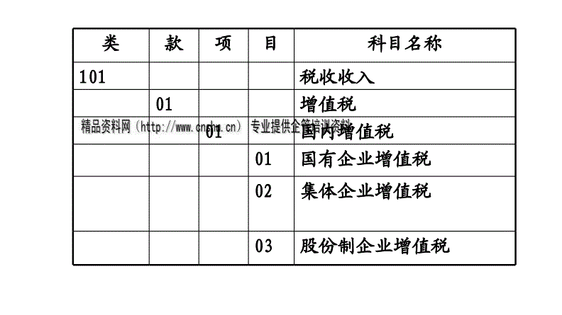 集团公司财务管理制度(公司管理员工制度章成)