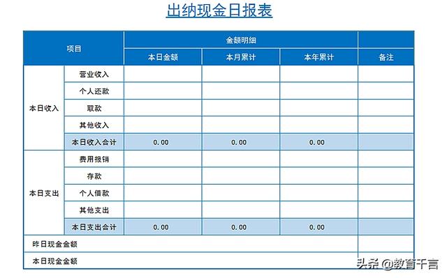 集团公司财务管理制度(财务总监制度 制度)