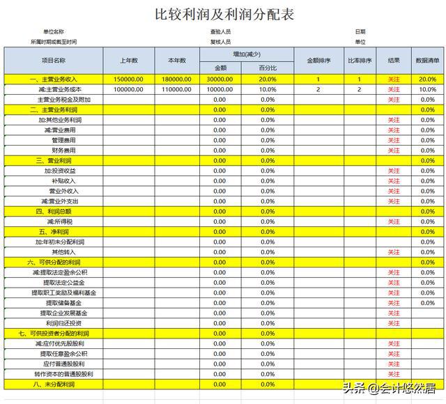 财务分析软件(财务指标分析案例)