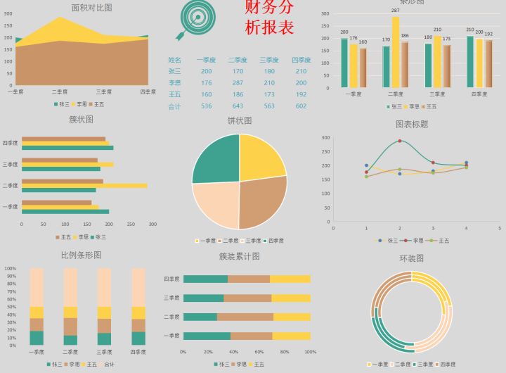 财务分析软件(财务指标分析案例)(图11)