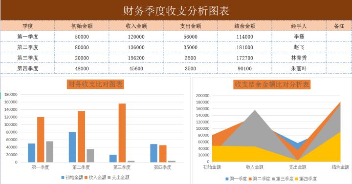 财务分析软件(财务指标分析案例)(图12)