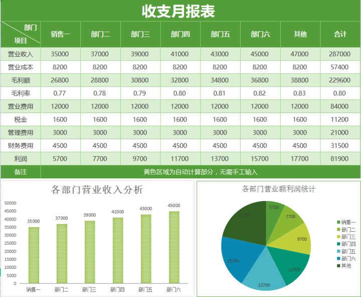 财务分析软件(财务指标分析案例)(图16)