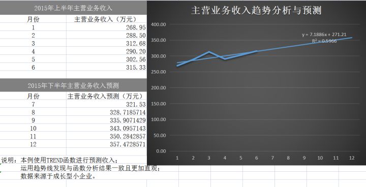 财务分析软件(财务指标分析案例)(图20)