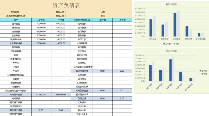 财务分析软件(财务指标分析案例)(图3)