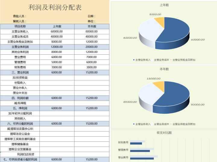 财务分析软件(财务指标分析案例)(图5)