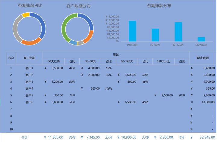 财务分析软件(财务指标分析案例)(图6)