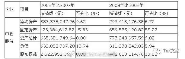 财务报表分析(基于报表勾稽关系的财务报表分析论文)