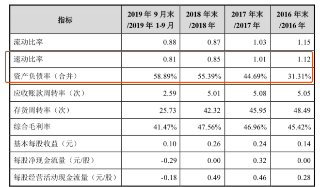 财务报表分析(基于报表勾稽关系的财务报表分析论文)