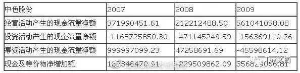 财务报表分析(基于报表勾稽关系的财务报表分析论文)(图4)