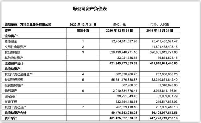 财务报表分析(财务三大报表 培训)