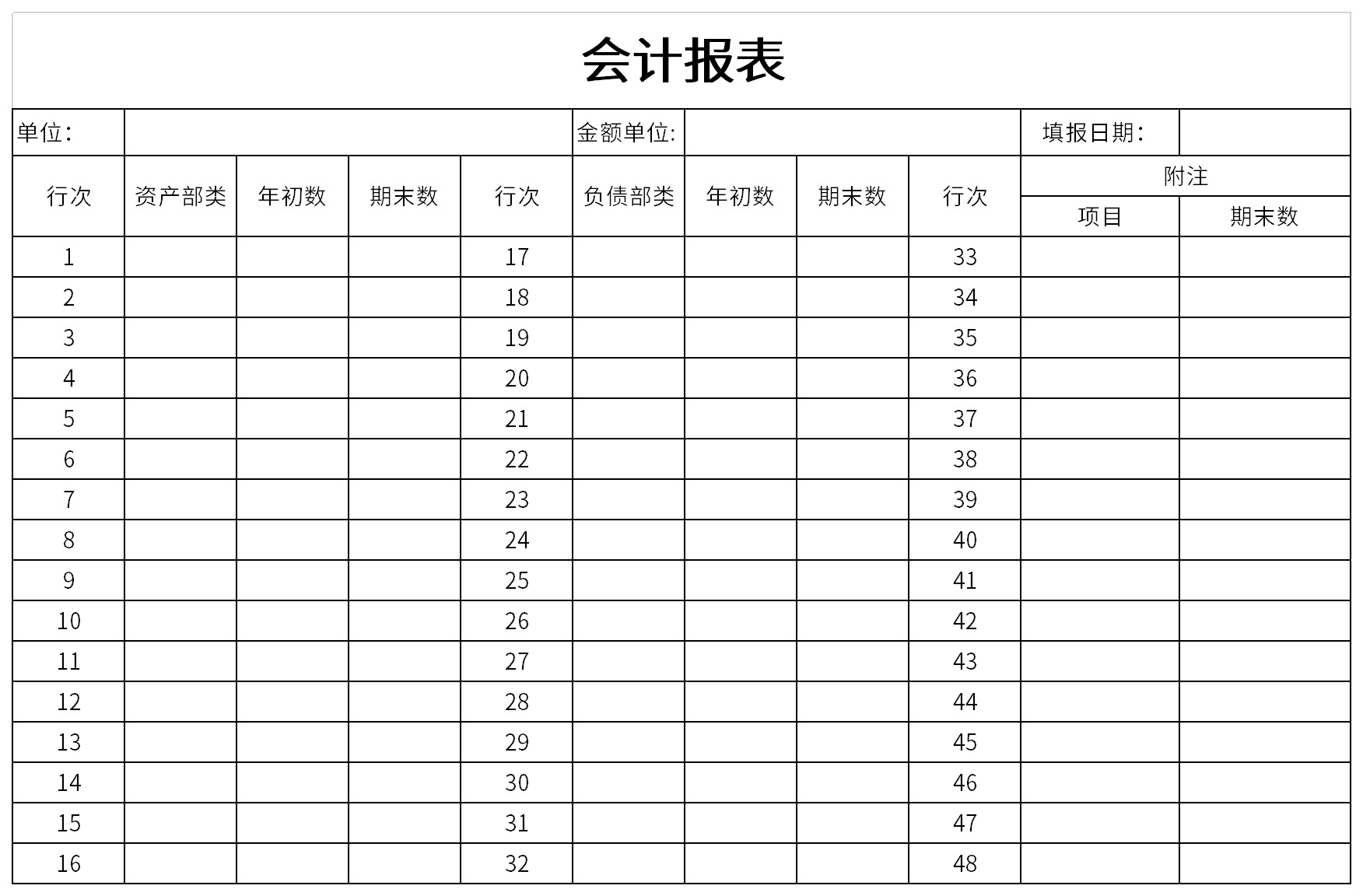 财务报表分析(财务三大报表 培训)