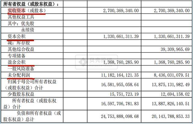 财务指标分析(银行财务指标分析)