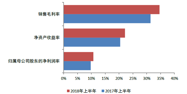 万科财务分析(万科财务报表分析论文)