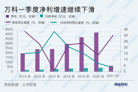 万科财务分析(万科财务报表分析论文)