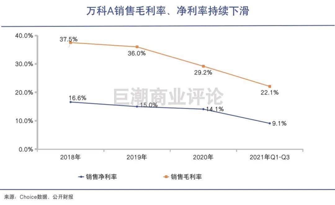 万科财务分析(万科财务报表分析论文)