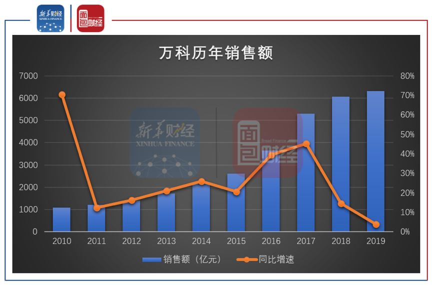 万科财务分析(万科财务报表分析论文)