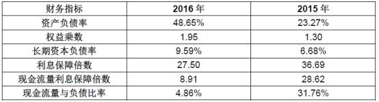 财务报表分析从入门到精通(盘面分析从入门到精通)