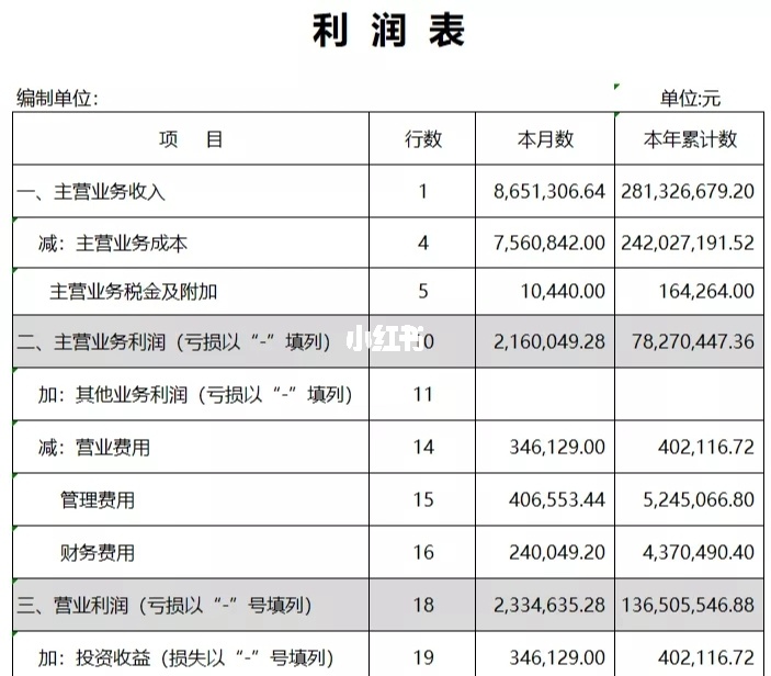 财务报表分析从入门到精通(盘面分析从入门到精通)