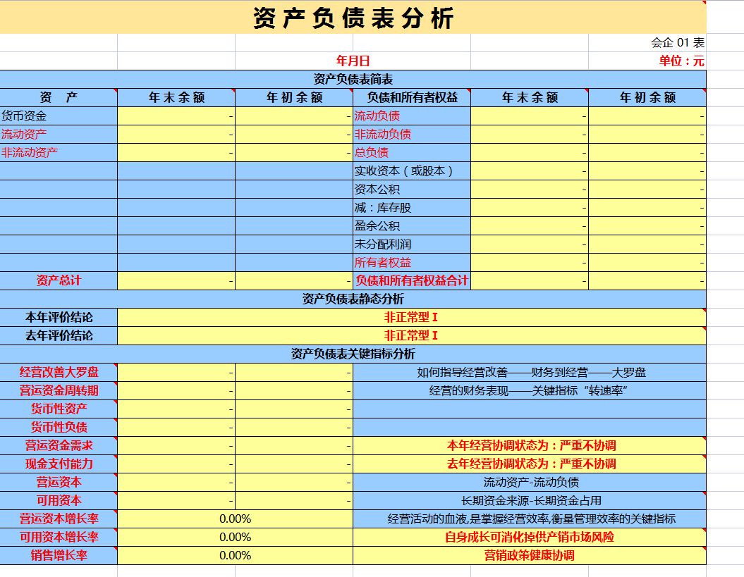 财务报表综合分析(便利店财务利润报表)