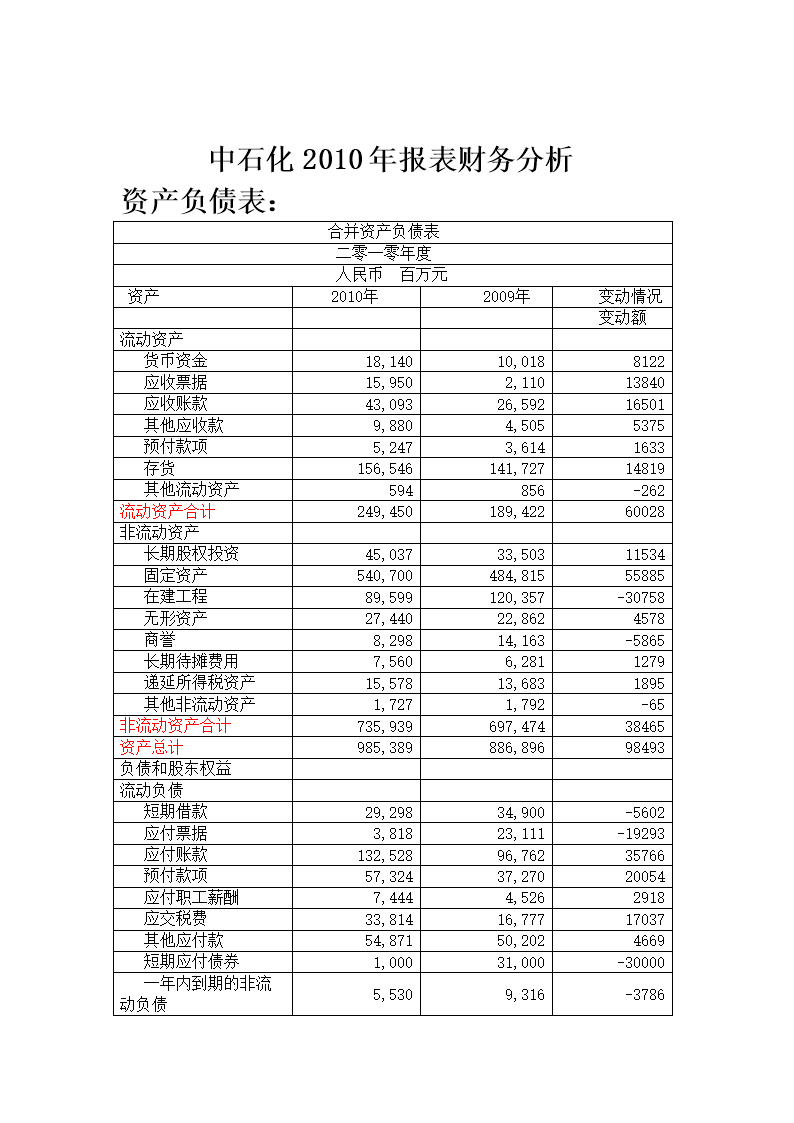 财务报表综合分析(便利店财务利润报表)