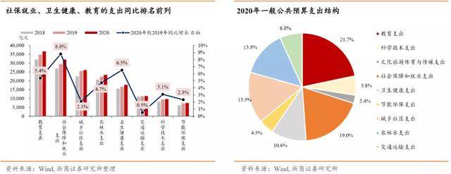 财税体制(关于深化财税体制改革的总体方案)