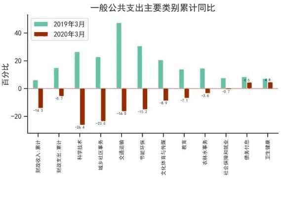 财税体制(关于深化财税体制改革的总体方案)