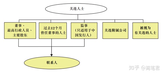 财税法规