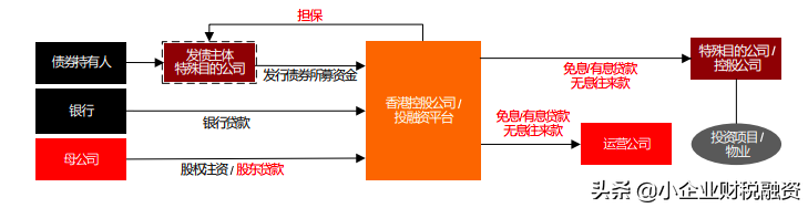 香港转让定价法规及 OECD 最新指南对集团内融资安排的影响