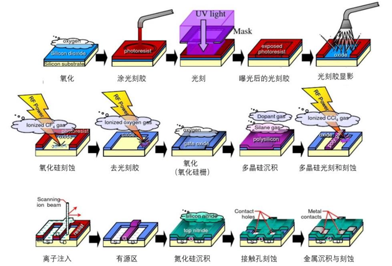 光刻机唯一上市公司