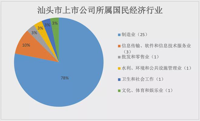 深圳上市公司