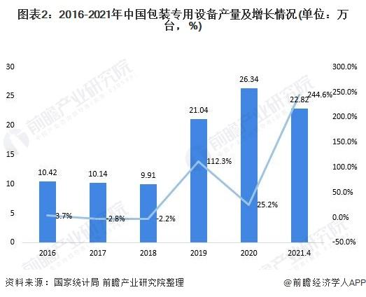 包装机械上市公司(中财沃顿包装黑茶上市)(图2)