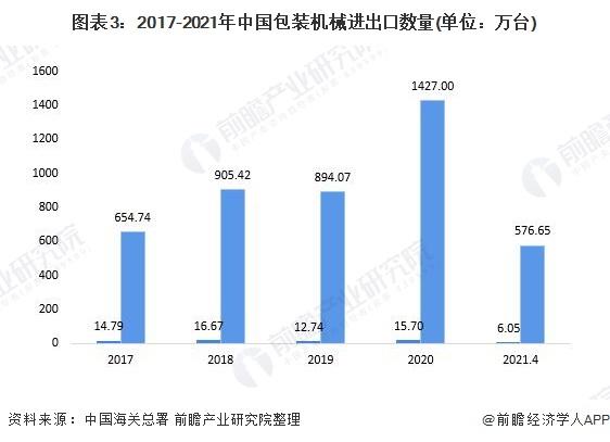 包装机械上市公司(中财沃顿包装黑茶上市)(图3)