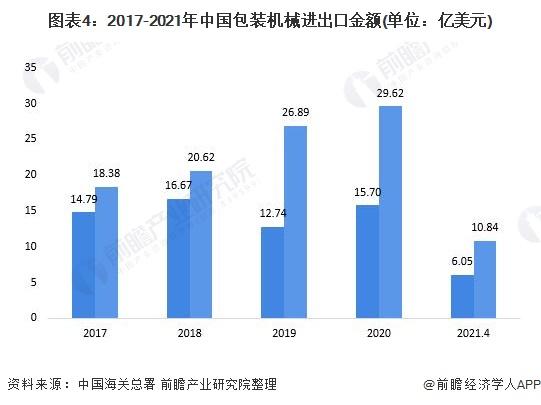 包装机械上市公司(中财沃顿包装黑茶上市)(图4)