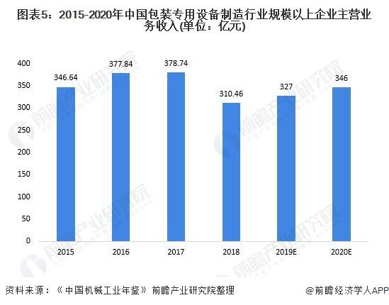 包装机械上市公司(中财沃顿包装黑茶上市)(图5)