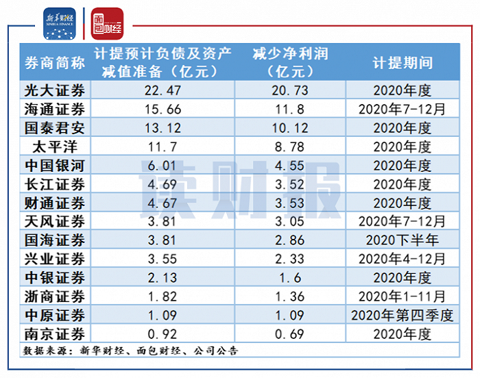 上市公司业绩预告