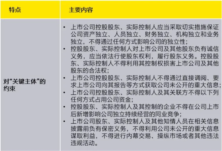 上市公司治理(上市公司财务舞弊识别及治理策略研究参考文献)(图5)