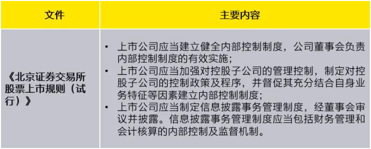 上市公司治理(上市公司财务舞弊识别及治理策略研究参考文献)(图8)