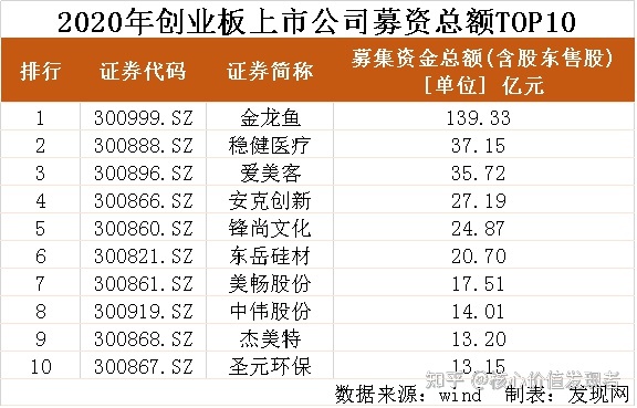 创业板上市公司(哪些新三板转板上市)(图5)