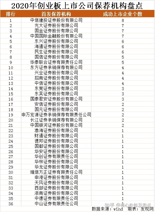 创业板上市公司(哪些新三板转板上市)(图6)