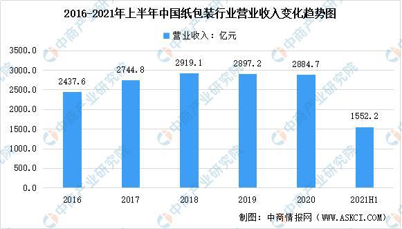 包装机械上市公司